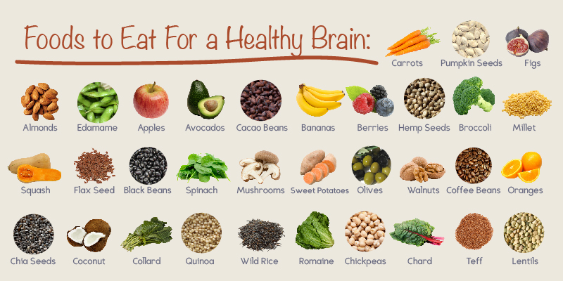 Brain Food Recipes | Memory Foundation